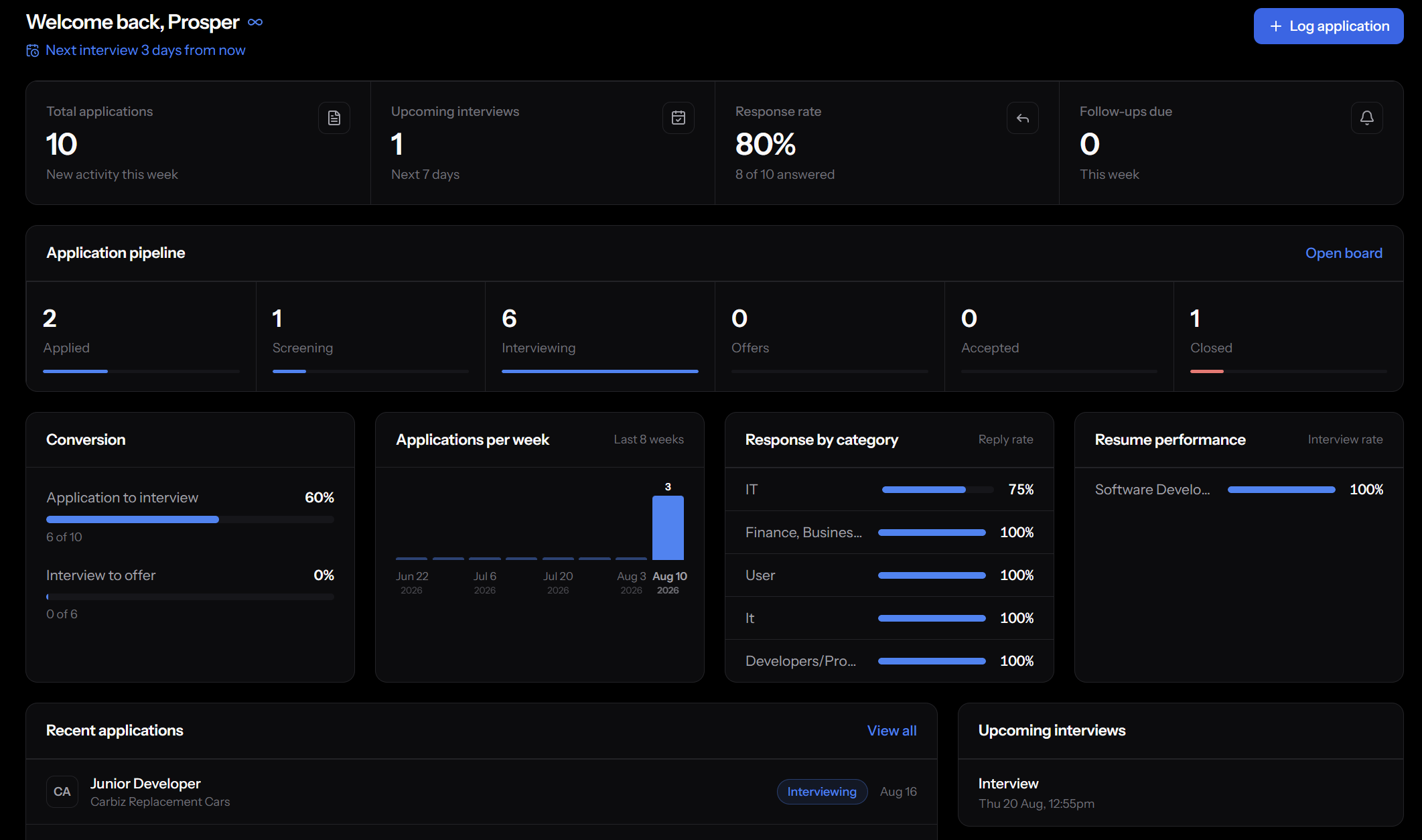 JobProfi dashboard showing tracked job applications